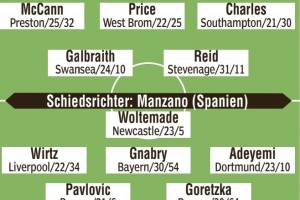 图片报预测德国客战北爱尔兰首发：维尔茨、阿德耶米、基米希在列