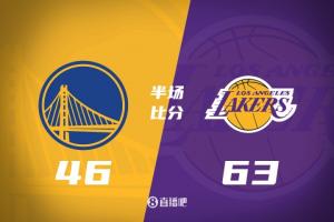 湖人半场仅2犯！勇士三分哑火&0罚球 湖人领先17分进入下半场