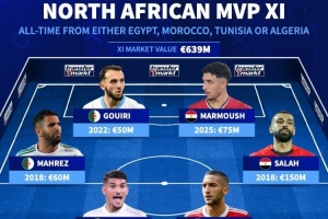 北非历史身价最高阵容：萨拉赫领衔，阿什拉夫、马尔穆什在列