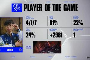 两次单杀直接化身城墙 Driver塞恩豪取4-1-7战绩 拿到对阵FNC的MVP