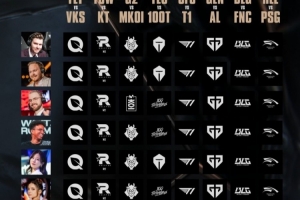 国外解说第二轮预测：所有人看好BLG胜FNC、GEN击败AL