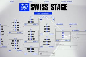 爆料：S15全球总决赛瑞士轮第五轮对阵抽签嘉宾是Xiye！