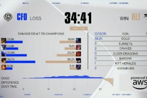 管泽元：Cfo这两把都很可惜啊 去2/2等着了感觉