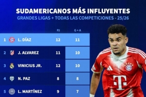 本赛季南美球员参与进球：迪亚斯11球最多，小蜘蛛、维尼修斯10球