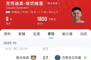 踢强队才让上？19岁埃切维里对阵巴黎拜仁都首发，药厂2场丢10球