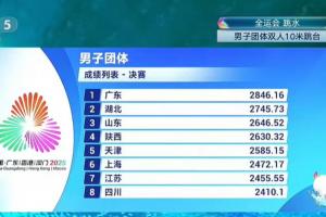 全运会男子跳水团体赛：广东队夺金 湖北队银牌山东队铜牌