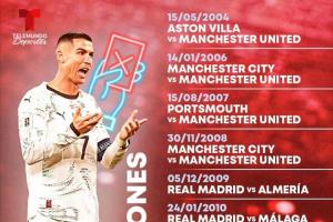 40岁C罗生涯13次染红：其中3次肘击，2次故意踢人，2次涉及假摔