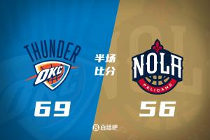 半场战报：五人得分8+！雷霆69-56领先 鹈鹕第二节32-20追分