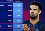 法甲球员身价下跌榜：扎伊尔-埃梅里、帕瓦尔、希拉-500万欧居首