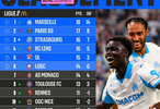 2025-26赛季法甲第八轮积分榜出炉