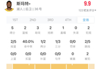 斯玛特上半场5分2篮板3助攻2抢断1盖帽